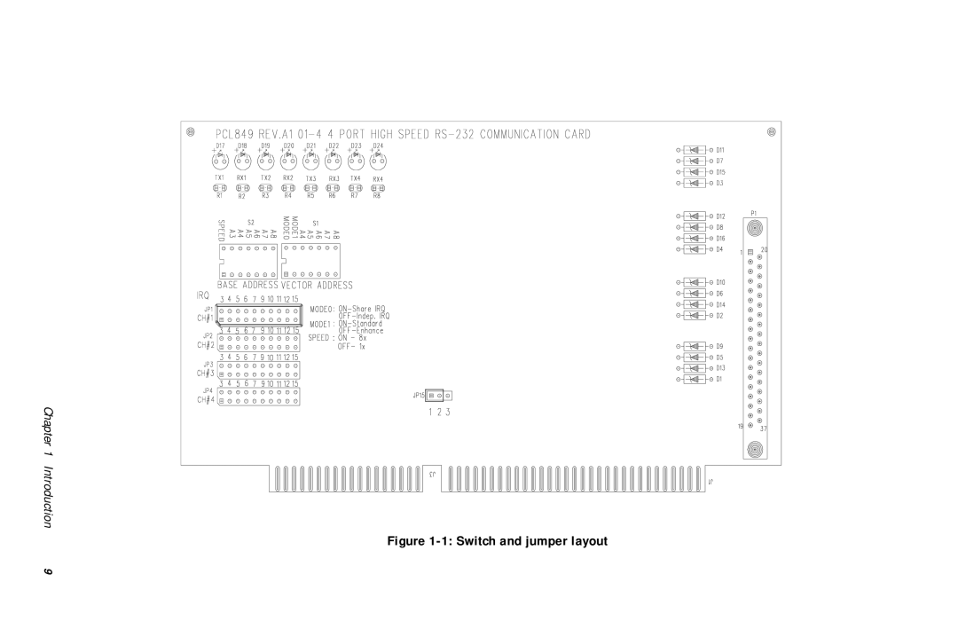 Advantech PCL-849 manual Switch and jumper layout 