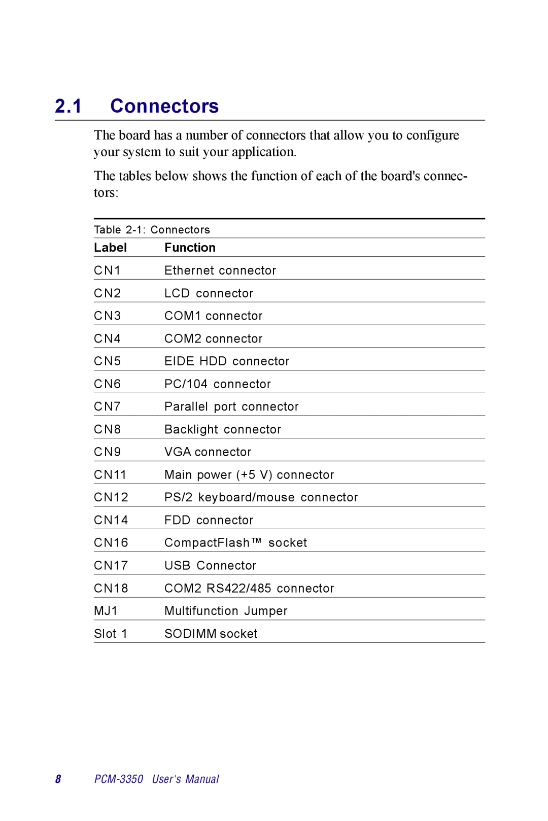 Advantech PCM-3350 Series user manual Connectors, Label Function 