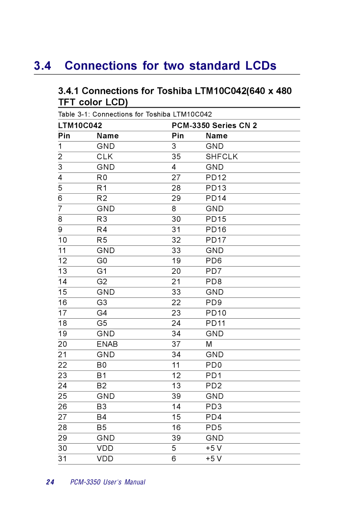 Advantech PCM-3350 Series Connections for two standard LCDs, Connections for Toshiba LTM10C042640 x 480 TFT color LCD 