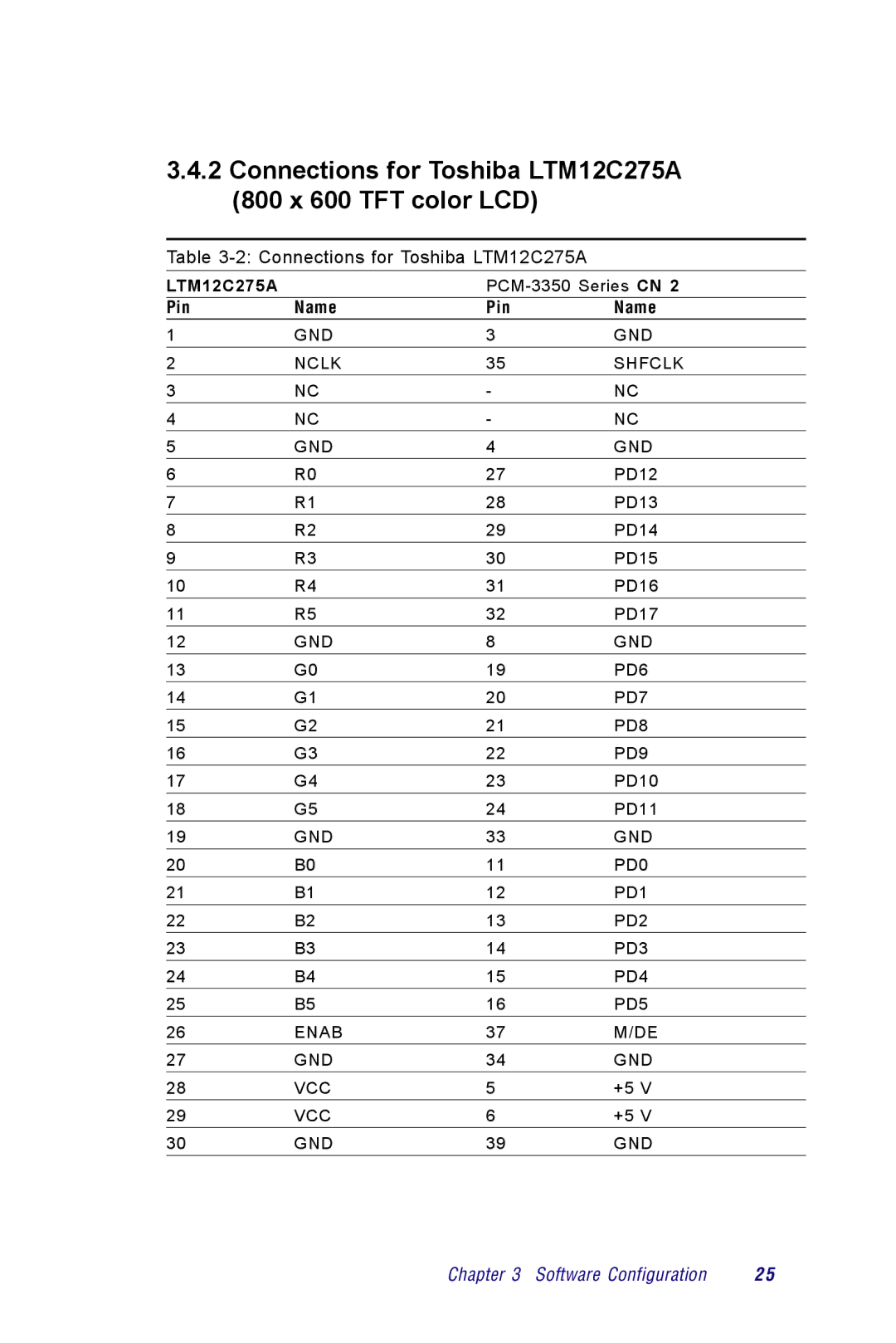 Advantech PCM-3350 Series user manual Connections for Toshiba LTM12C275A 800 x 600 TFT color LCD 