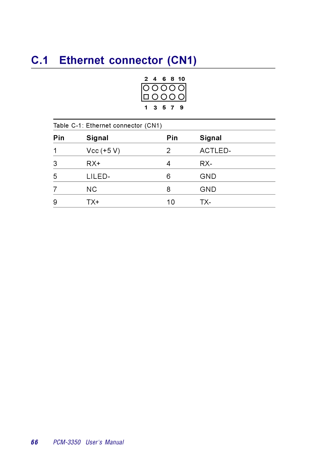 Advantech PCM-3350 Series user manual Ethernet connector CN1 