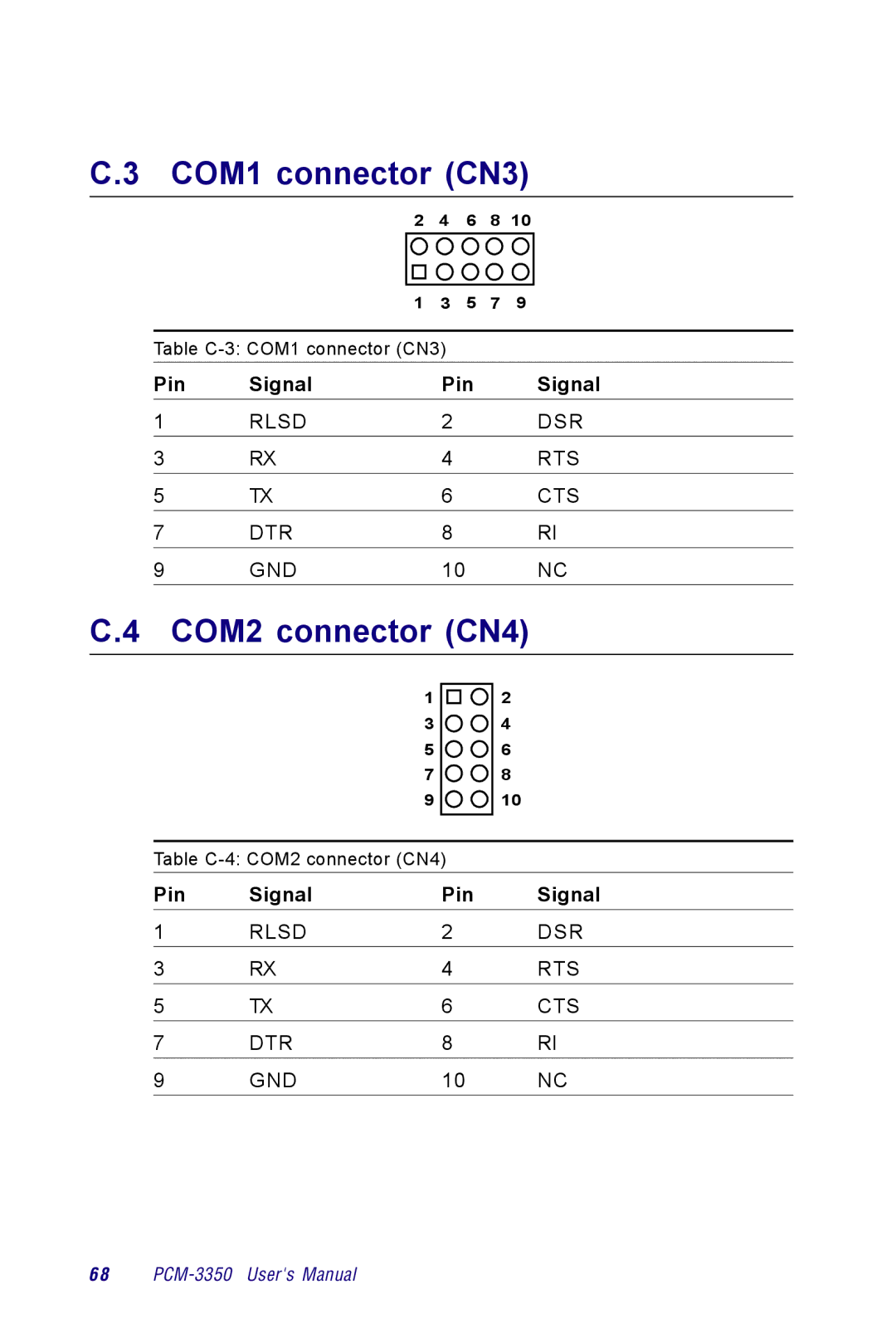 Advantech PCM-3350 Series user manual COM1 connector CN3, COM2 connector CN4 