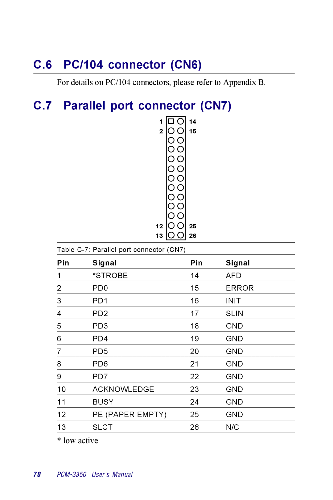 Advantech PCM-3350 Series user manual For details on PC/104 connectors, please refer to Appendix B 