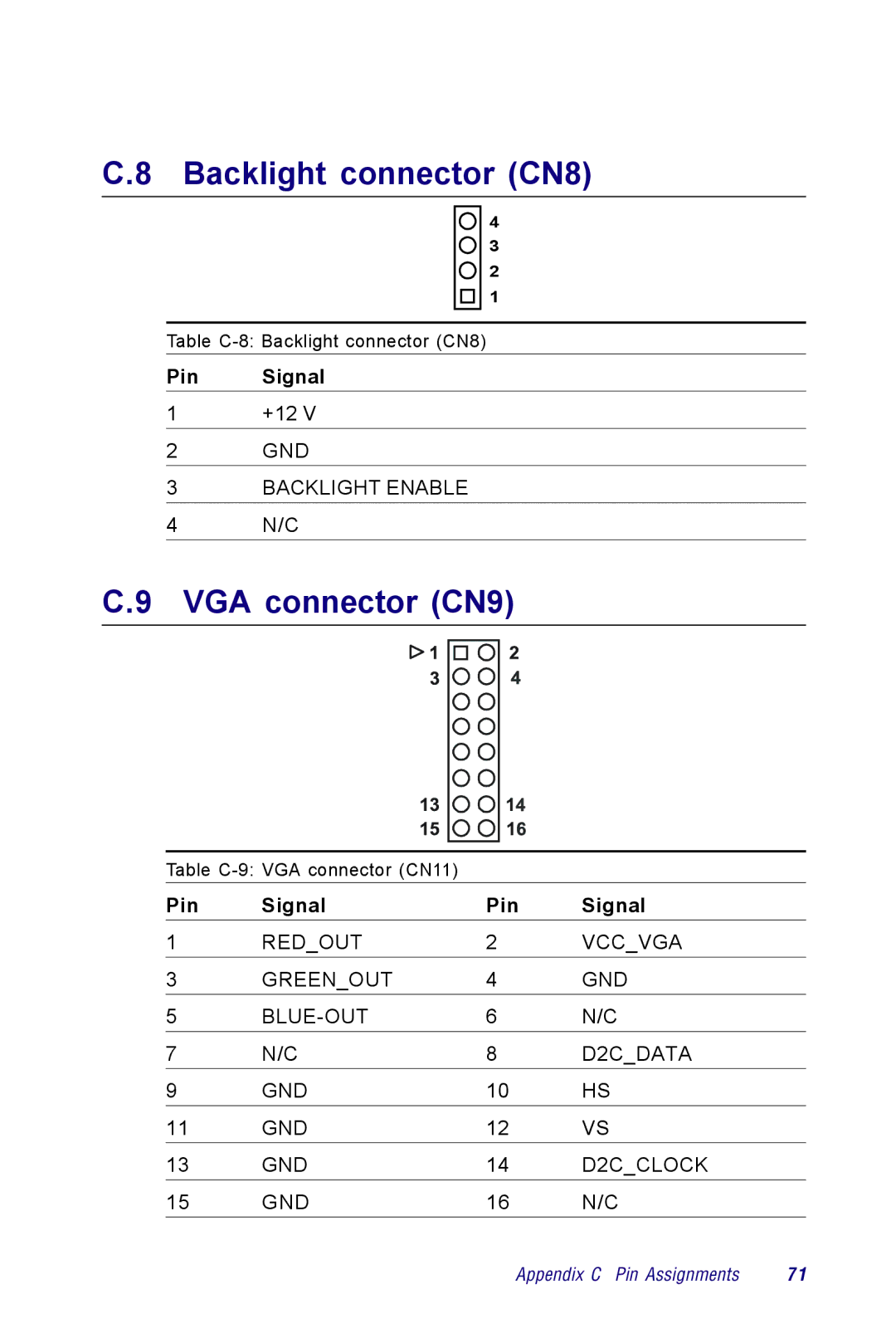 Advantech PCM-3350 Series user manual GND Backlight Enable 