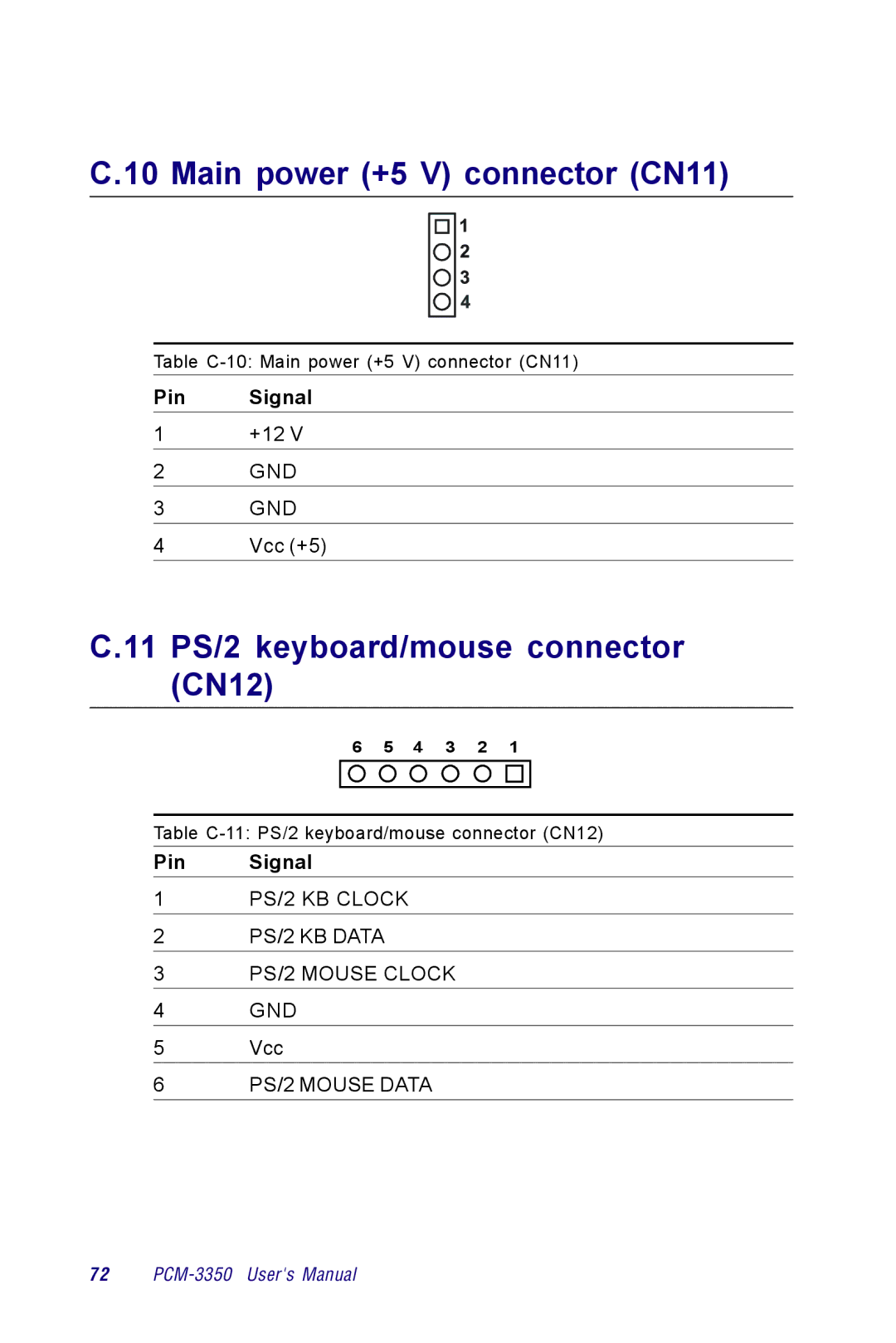 Advantech PCM-3350 Series user manual Main power +5 V connector CN11, 11 PS/2 keyboard/mouse connector CN12 