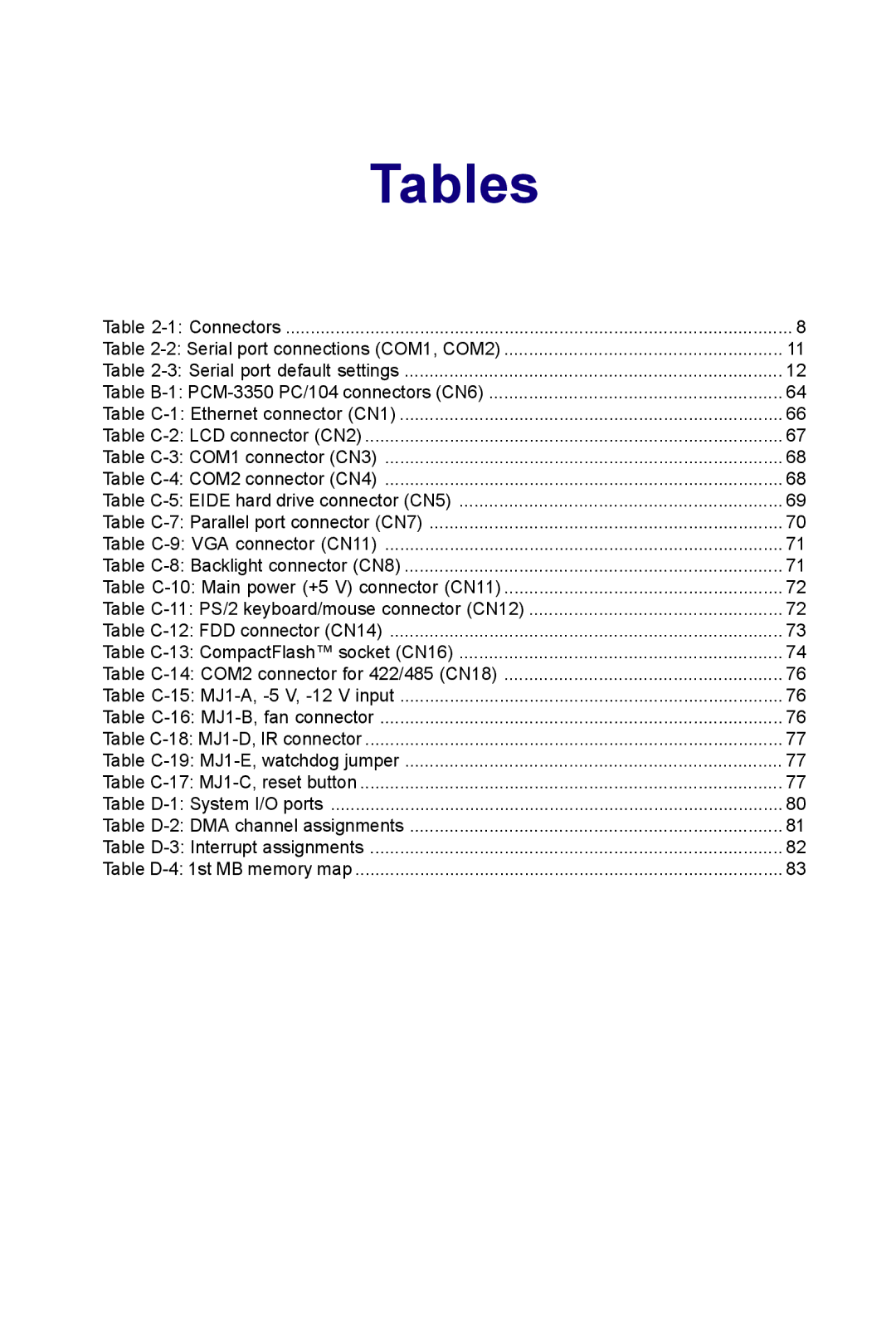 Advantech PCM-3350 Series user manual Tables 