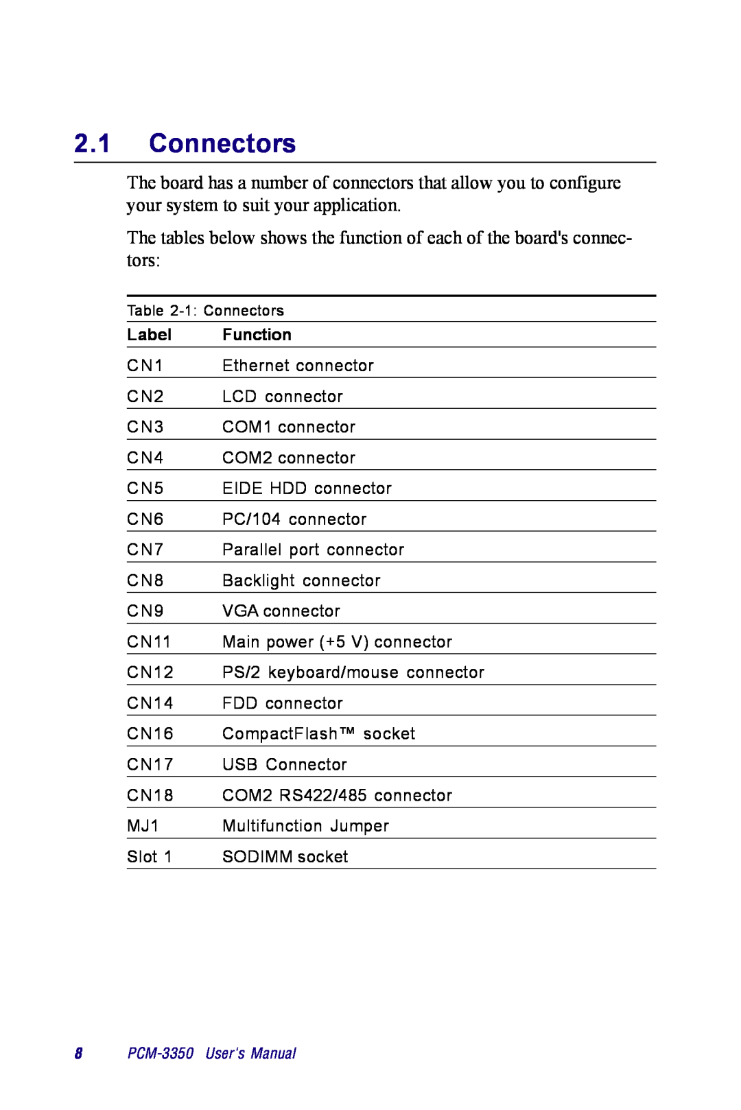 Advantech PCM-3350 Series user manual Connectors, Label, Function 