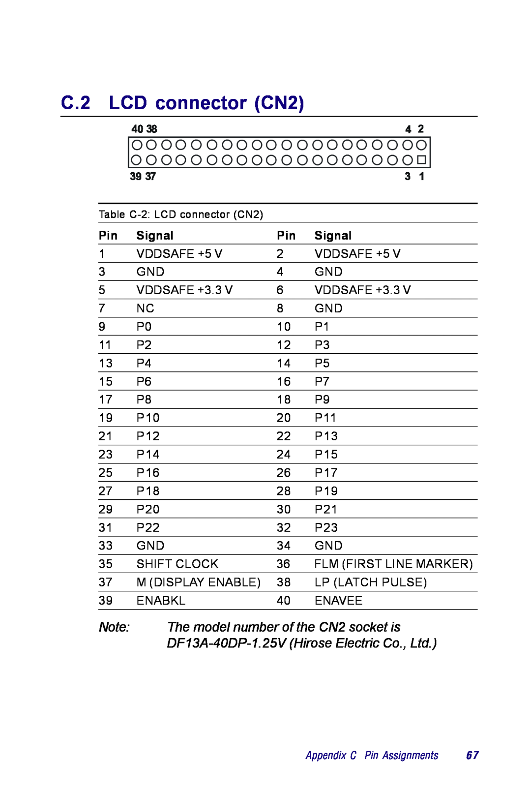 Advantech PCM-3350 Series user manual C.2 LCD connector CN2, The model number of the CN2 socket is, Signal 