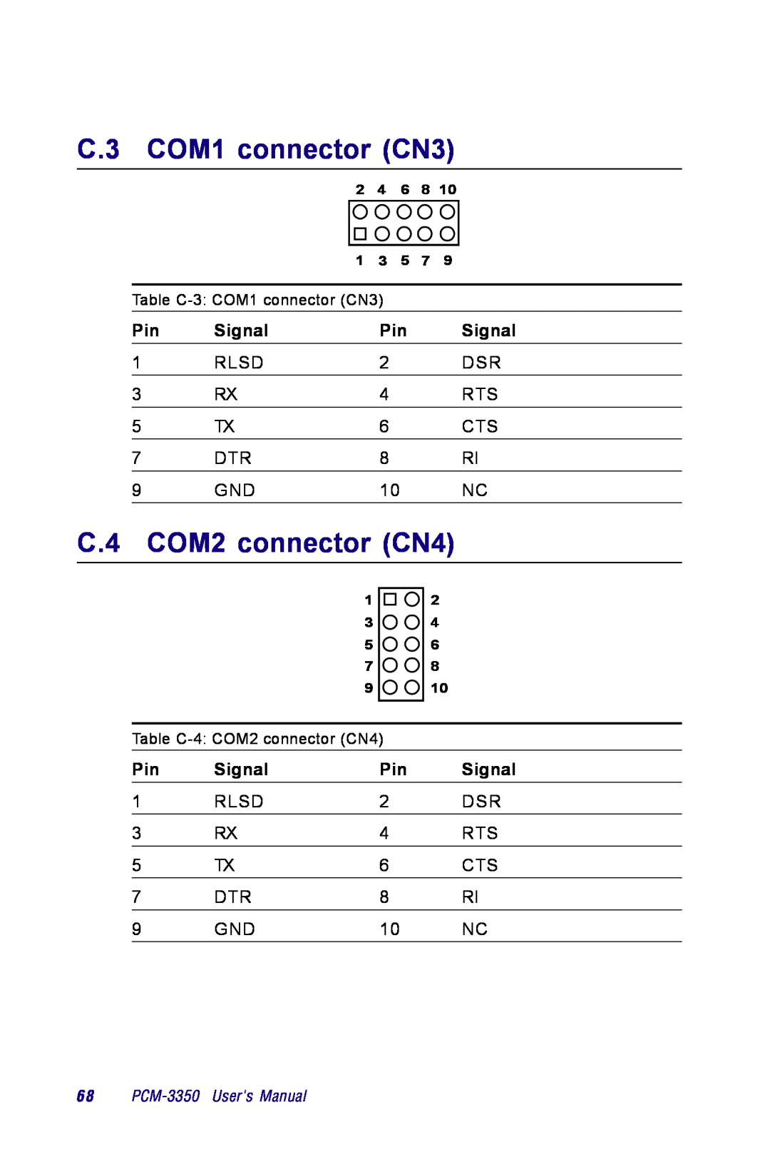 Advantech PCM-3350 Series user manual C.3 COM1 connector CN3, C.4 COM2 connector CN4, Signal 