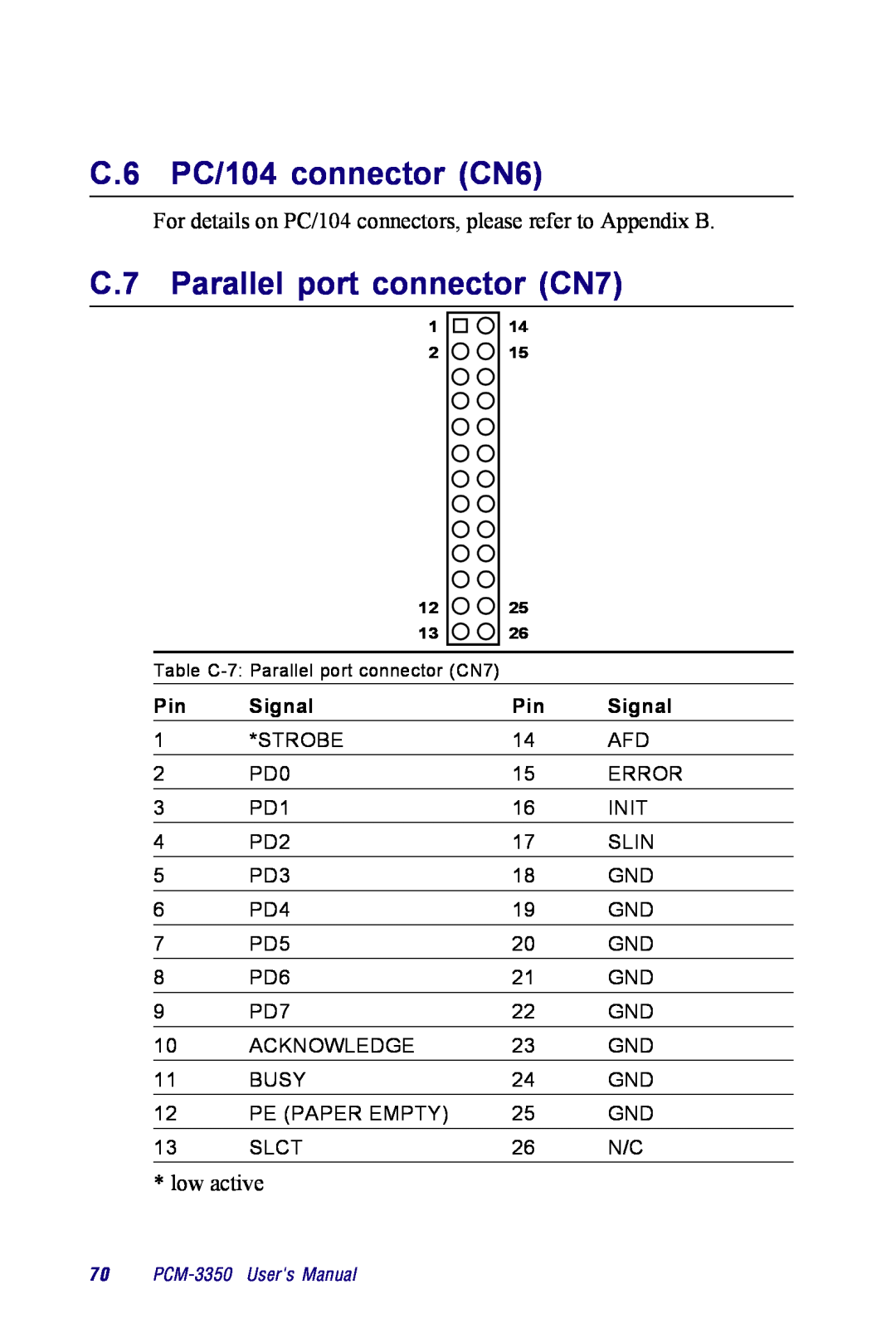 Advantech PCM-3350 Series C.6 PC/104 connector CN6, C.7 Parallel port connector CN7, Signal, 7 0 PCM-3350 Users Manual 