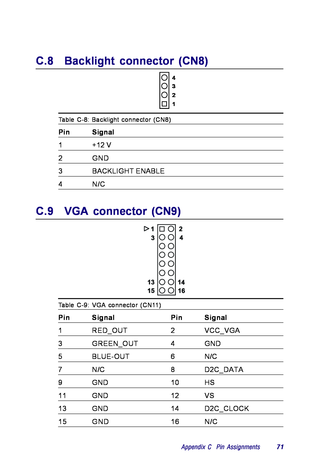 Advantech PCM-3350 Series user manual C.8 Backlight connector CN8, C.9 VGA connector CN9, Pin Signal 