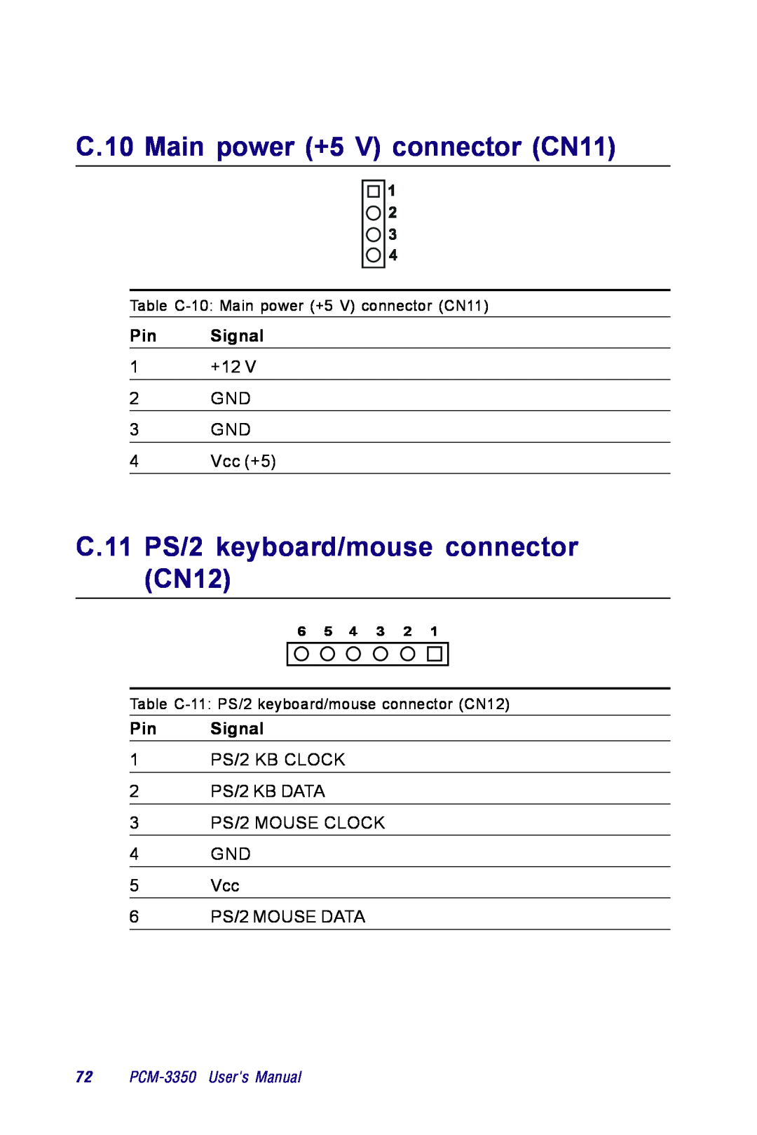 Advantech PCM-3350 Series C.10 Main power +5 V connector CN11, C.11 PS/2 keyboard/mouse connector CN12, Pin Signal 