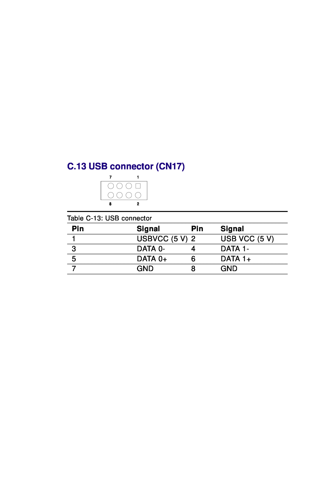 Advantech PCM-3350 Series user manual C.13 USB connector CN17, Signal, USBVCC 5 V, USB VCC 5, Data, DATA 0+, DATA 1+ 