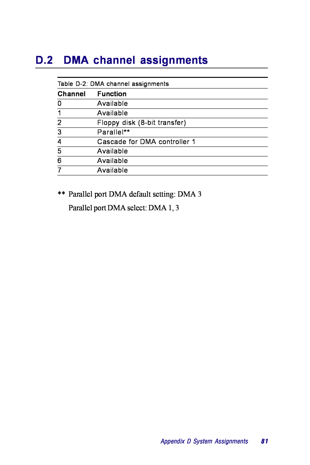Advantech PCM-3350 Series user manual D.2 DMA channel assignments, Channel Function, Table D-2 DMA channel assignments 