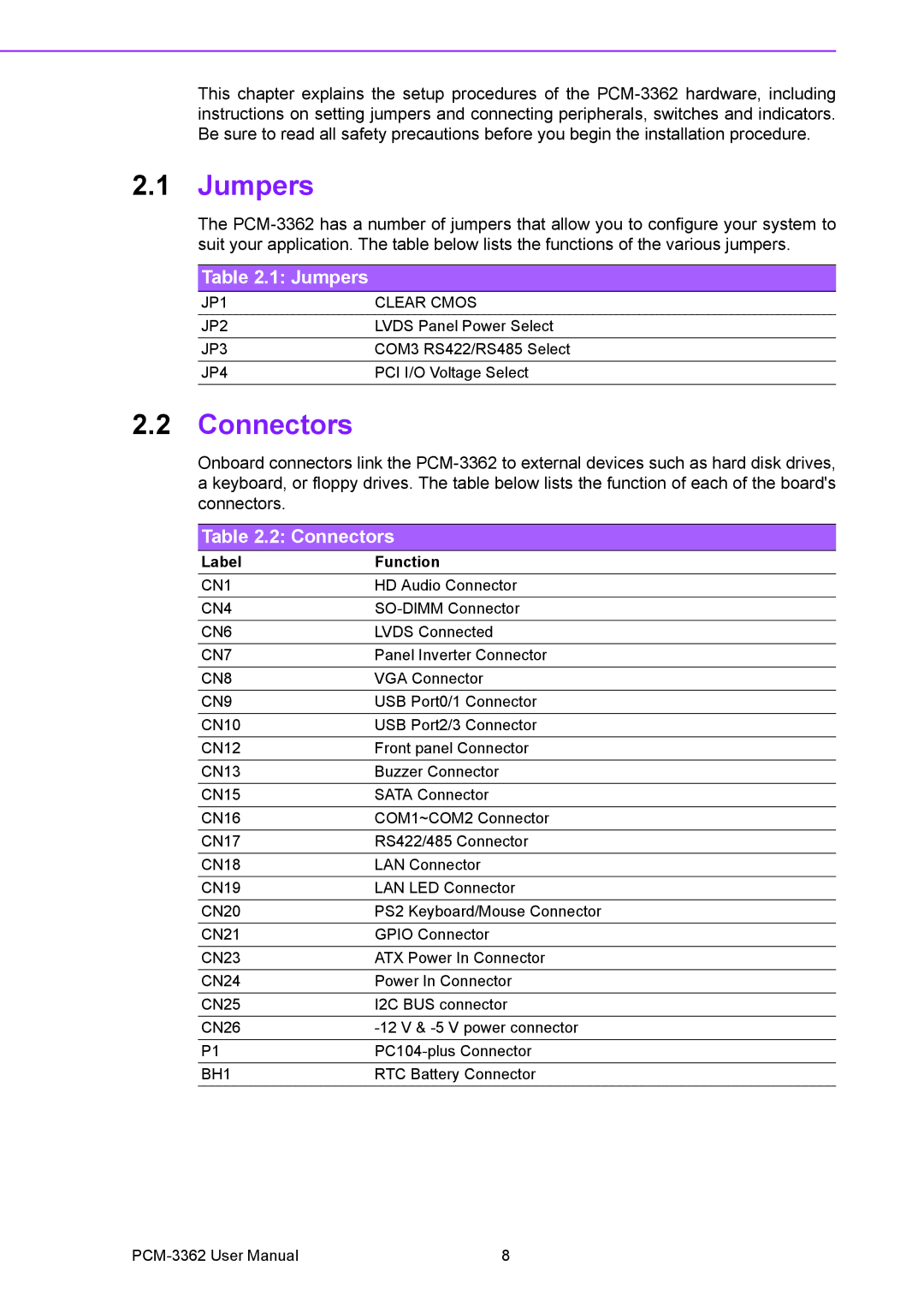 Advantech PCM-3362 user manual Jumpers, Connectors 