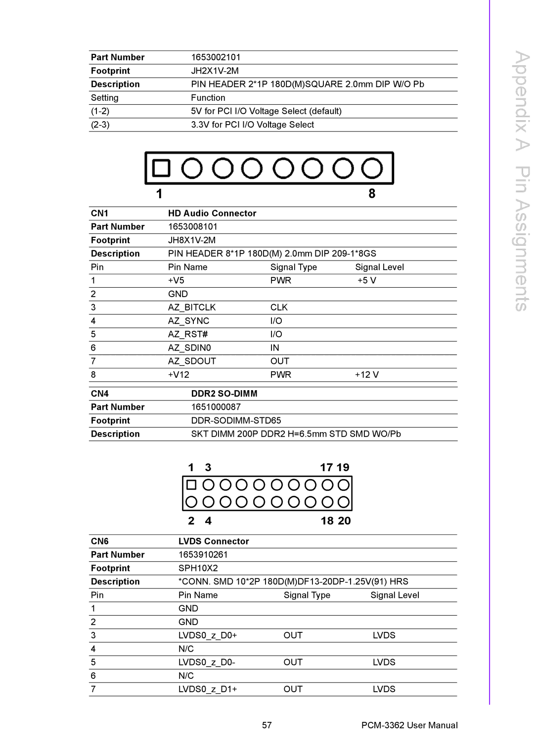 Advantech PCM-3362 user manual Appendix a Pin Assignments 