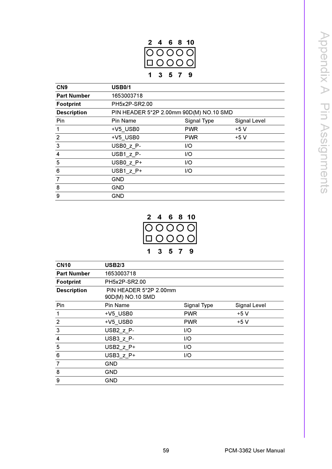 Advantech PCM-3362 user manual 6 8, CN9 