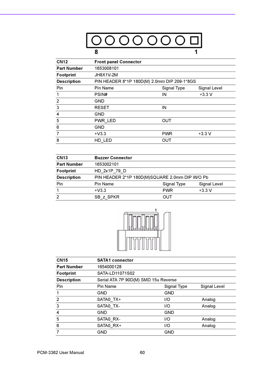 Advantech PCM-3362 user manual CN12 Front panel Connector Part Number 