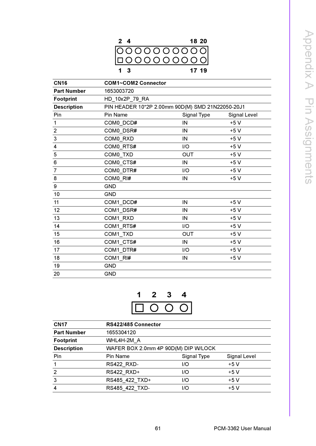 Advantech PCM-3362 user manual CN16 COM1~COM2 Connector Part Number 