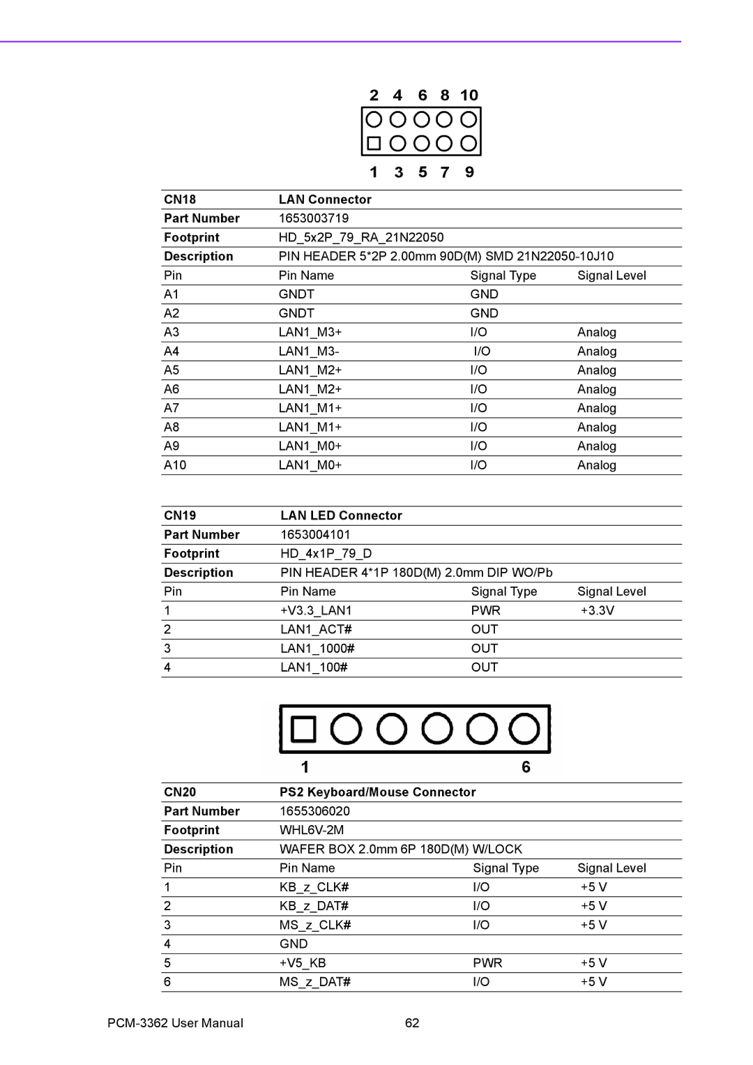 Advantech PCM-3362 user manual 6 8 