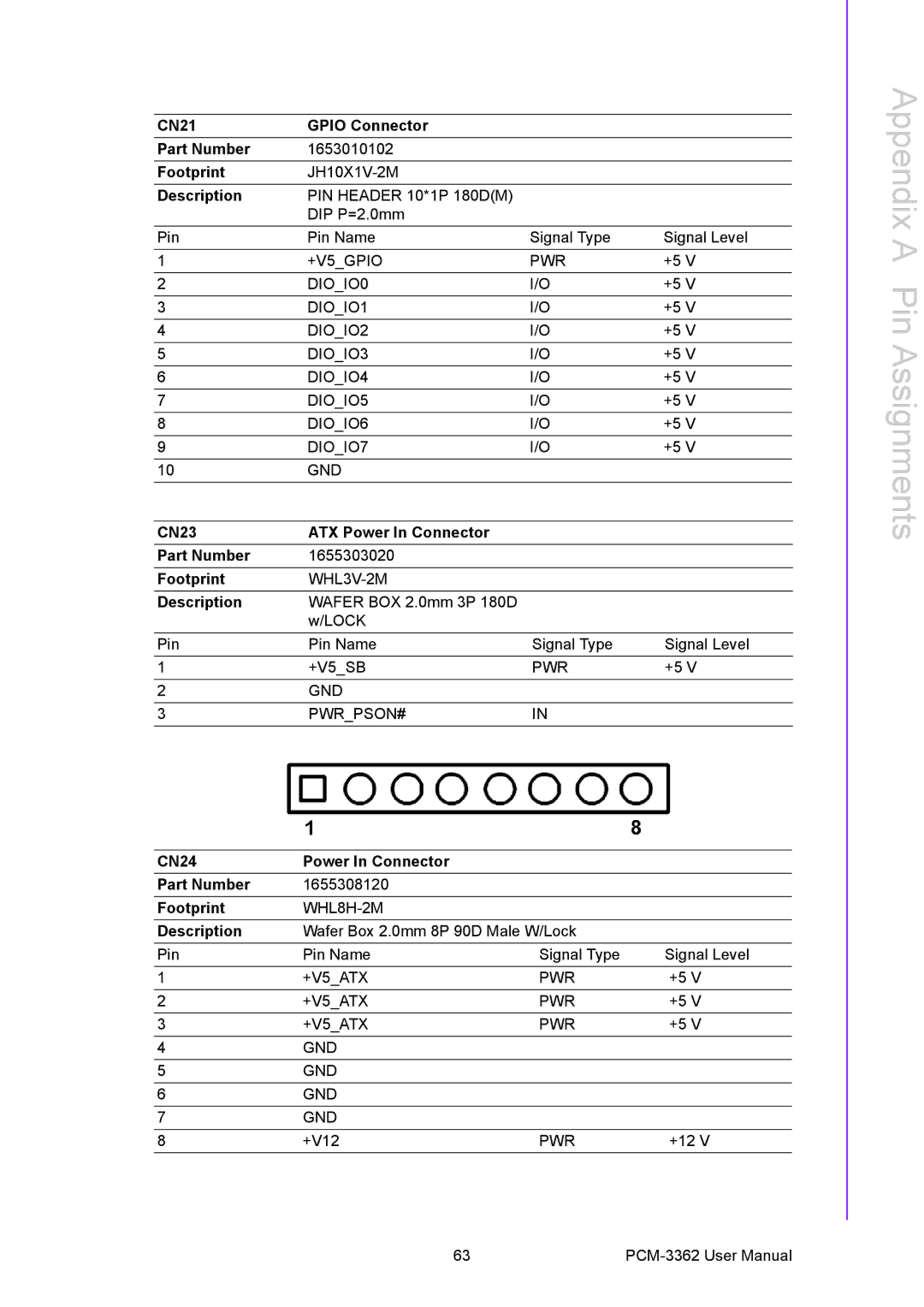 Advantech PCM-3362 user manual CN21 Gpio Connector Part Number 