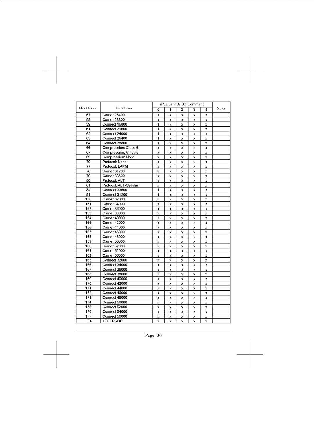 Advantech PCM-3601 user manual +Fcerror 