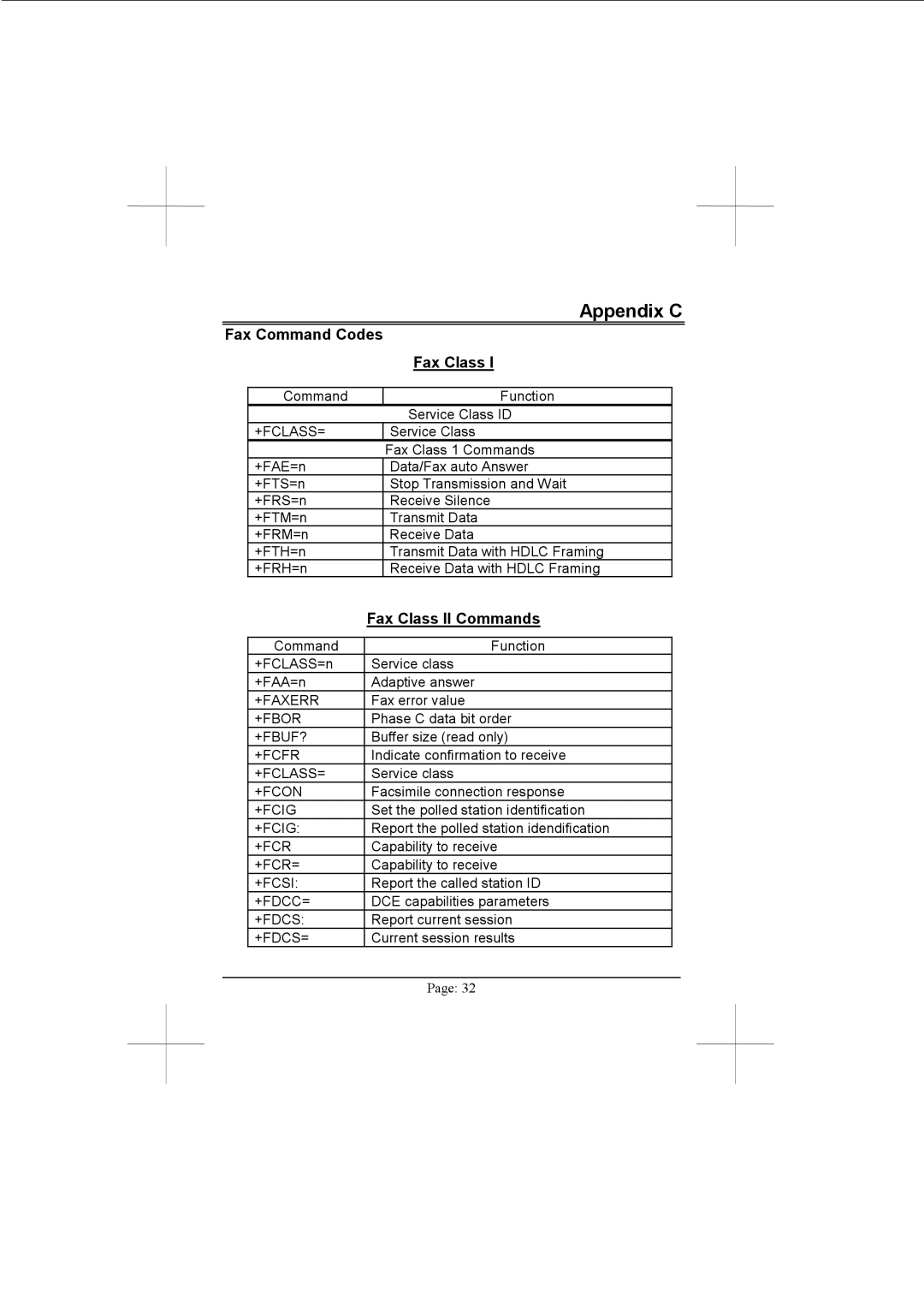 Advantech PCM-3601 user manual Appendix C, Fax Command Codes Fax Class, Fax Class II Commands 