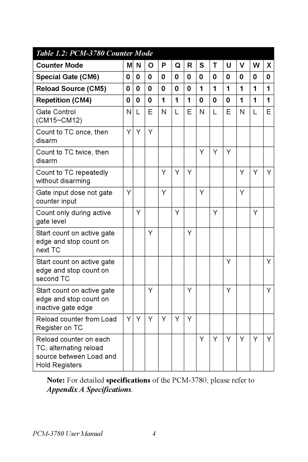 Advantech manual PCM-3780 Counter Mode 