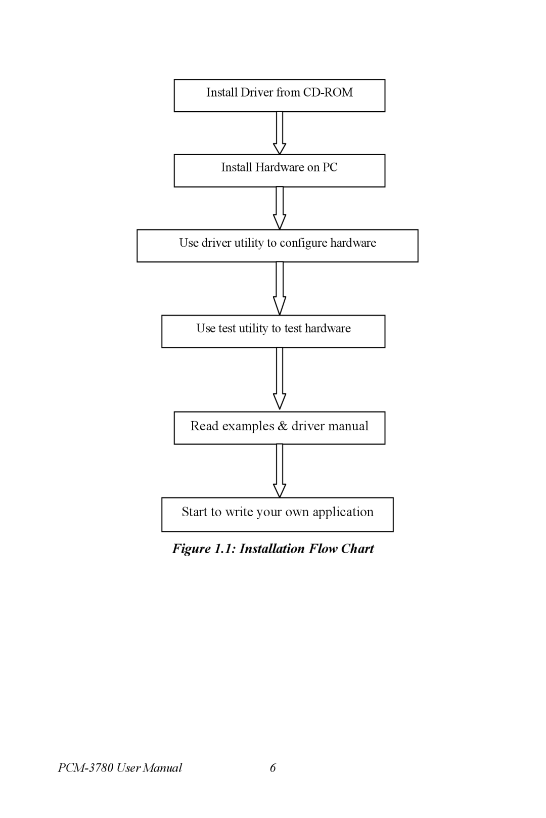 Advantech PCM-3780 manual Installation Flow Chart 