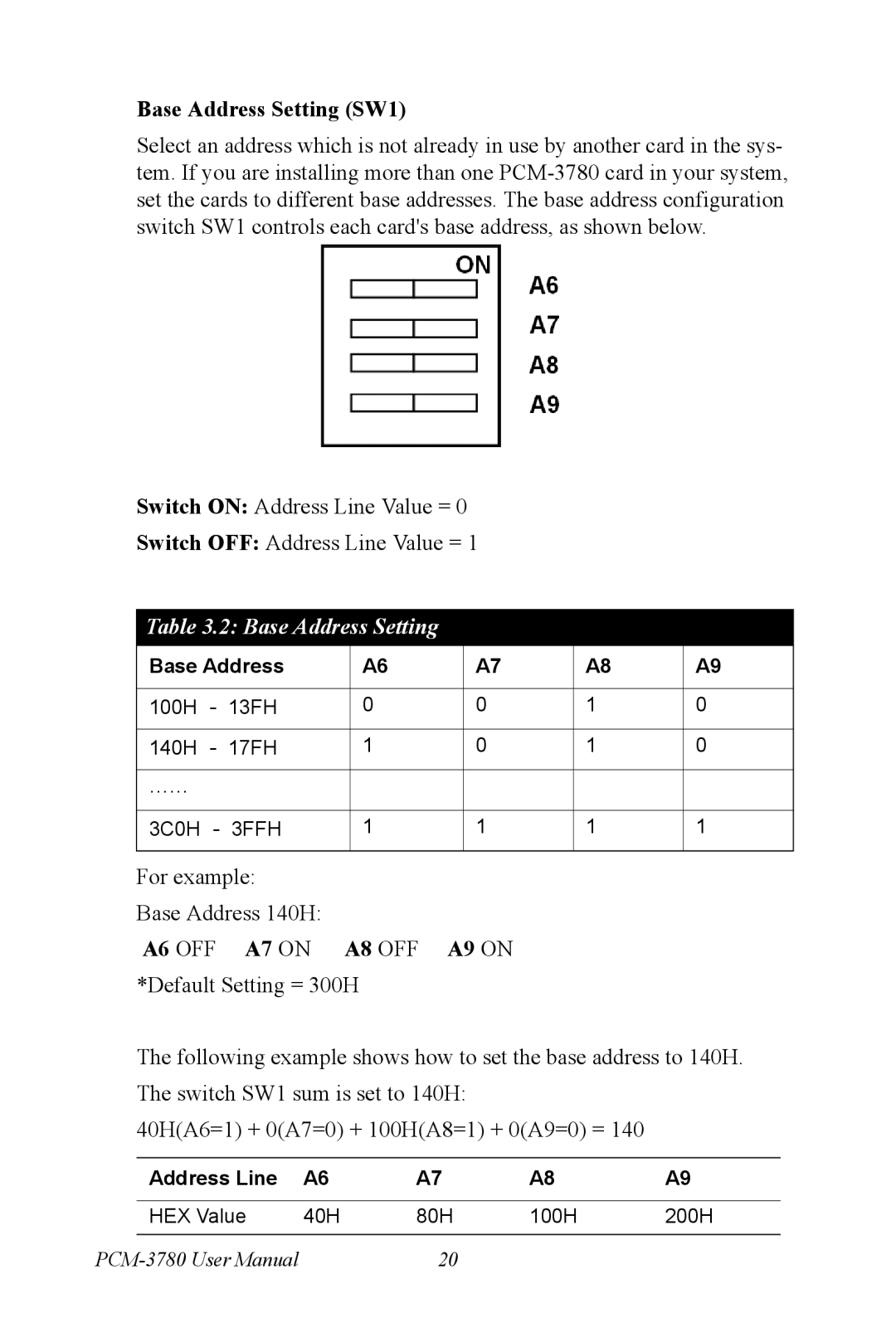 Advantech PCM-3780 manual Base Address Setting SW1 