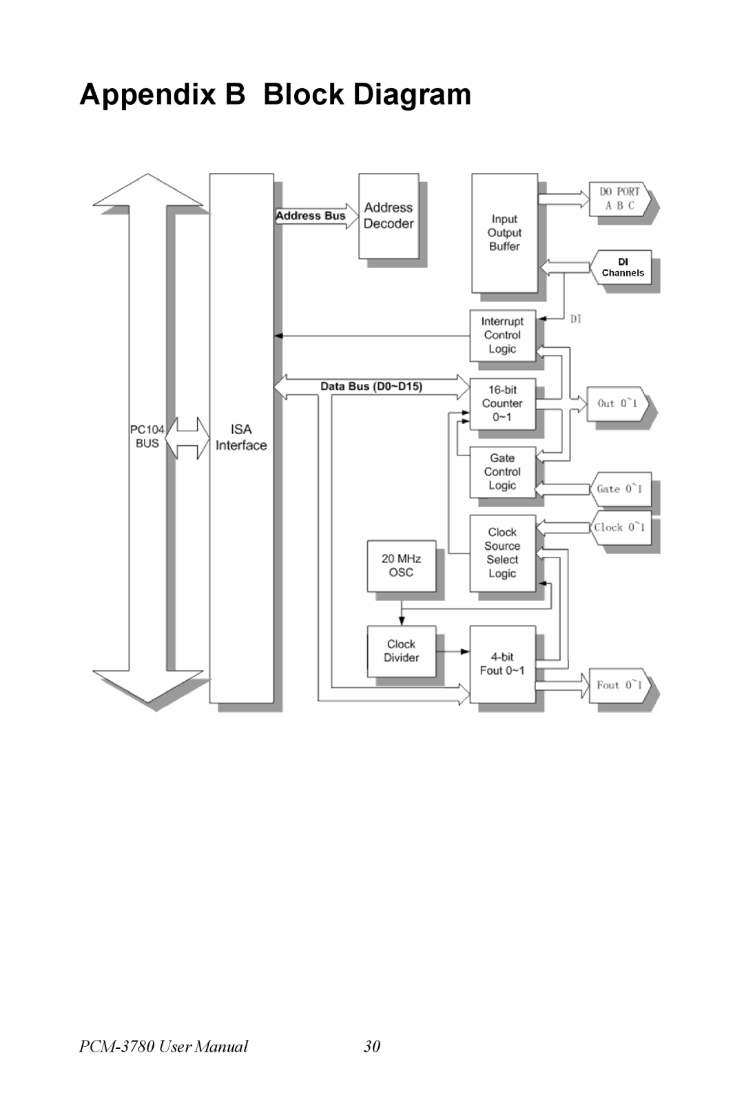 Advantech PCM-3780 manual Appendix B Block Diagram 