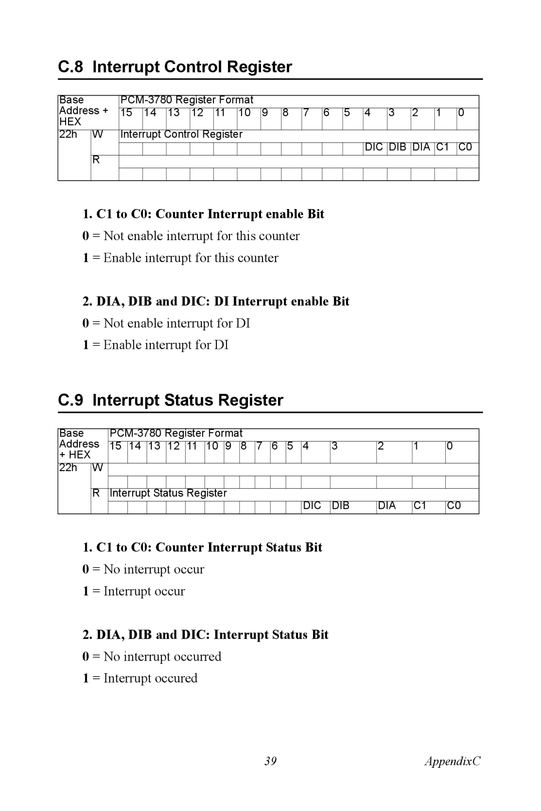 Advantech PCM-3780 manual Interrupt Control Register, Interrupt Status Register 