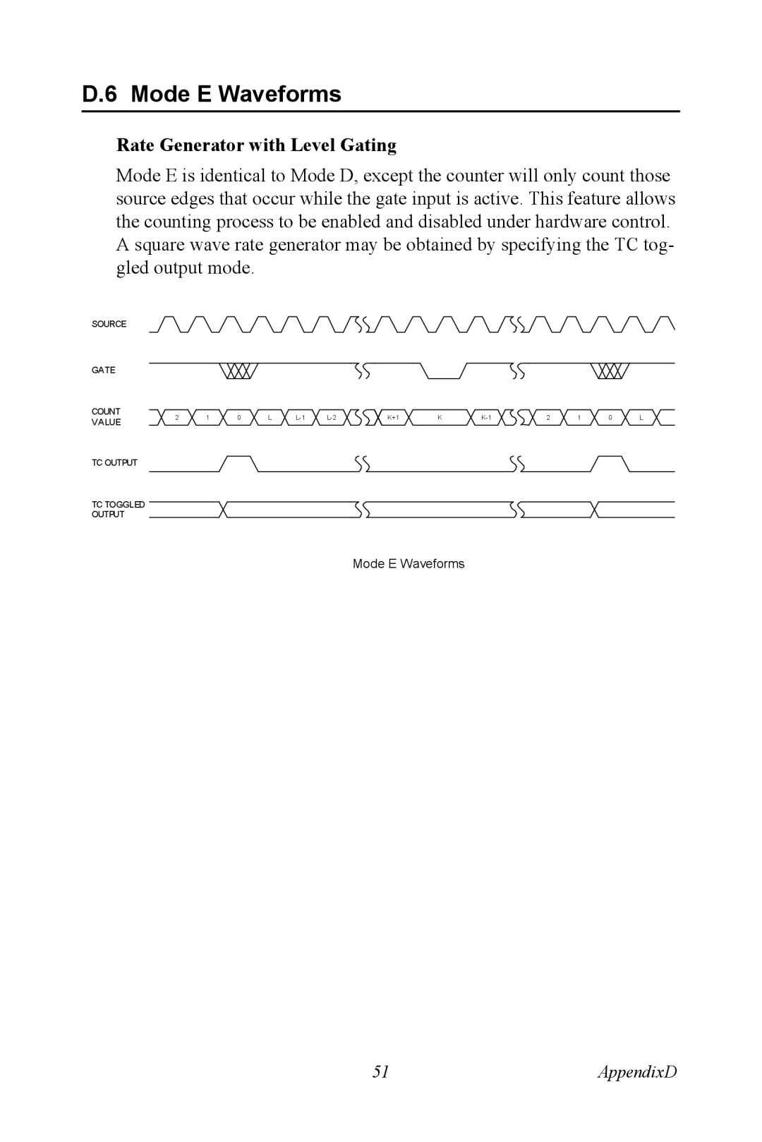 Advantech PCM-3780 manual Mode E Waveforms, Rate Generator with Level Gating 