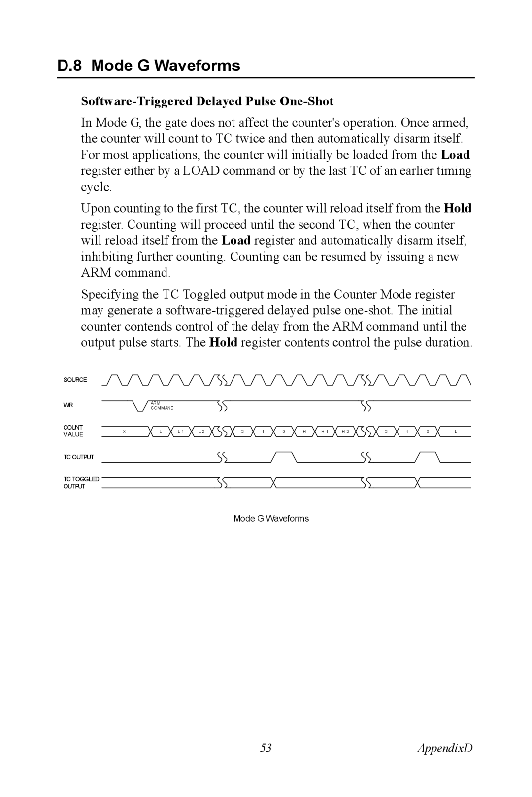 Advantech PCM-3780 manual Mode G Waveforms, Software-Triggered Delayed Pulse One-Shot 