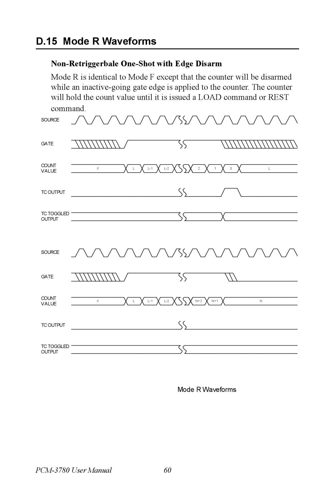 Advantech PCM-3780 manual Mode R Waveforms, Non-Retriggerbale One-Shot with Edge Disarm 