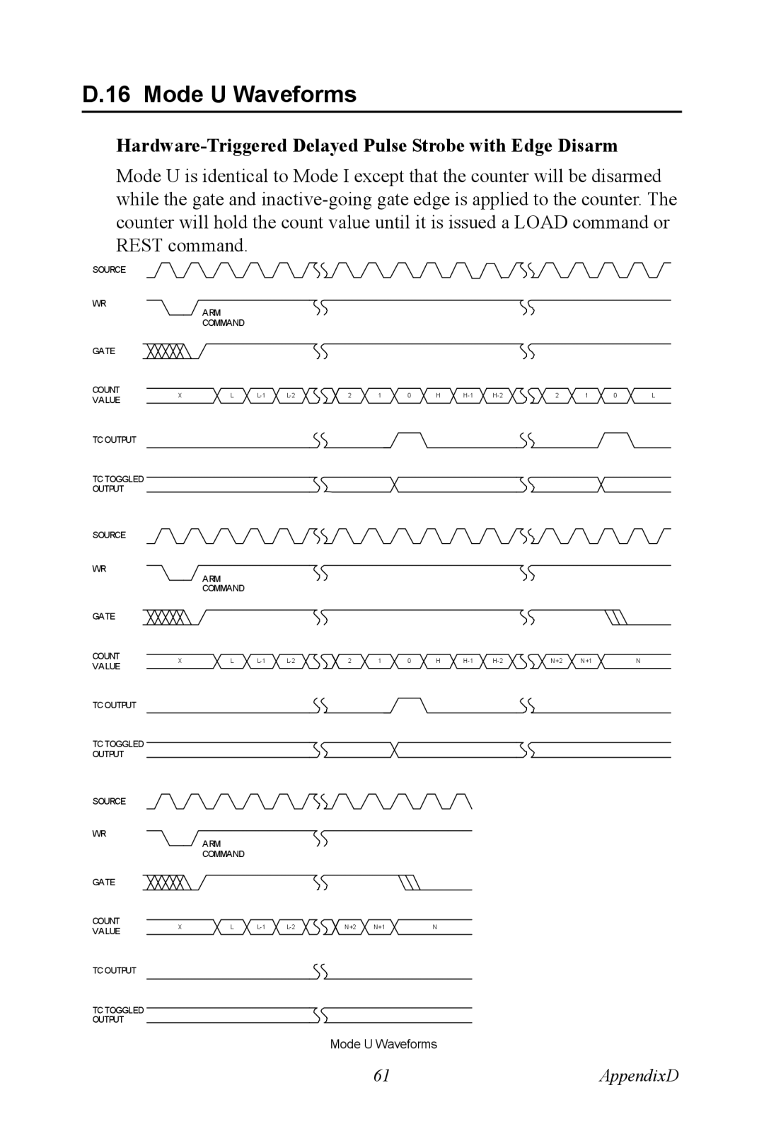 Advantech PCM-3780 manual Mode U Waveforms, Hardware-Triggered Delayed Pulse Strobe with Edge Disarm 
