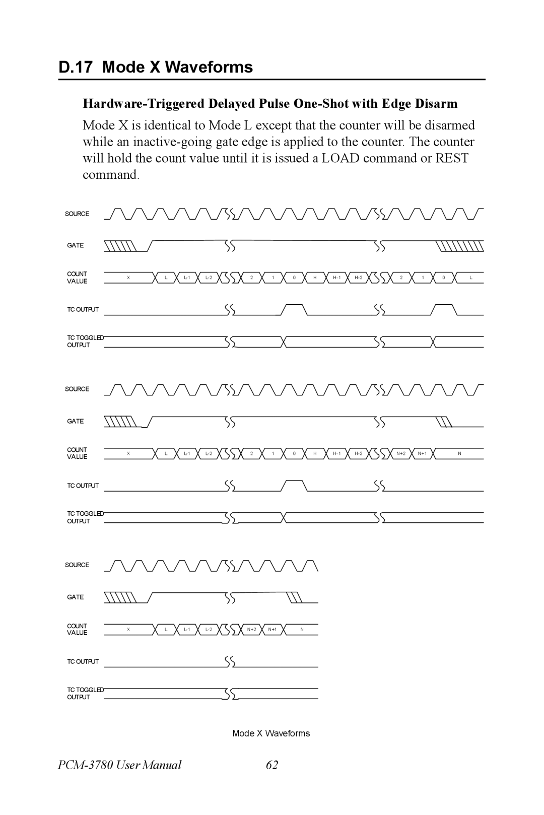 Advantech PCM-3780 manual Mode X Waveforms, Hardware-Triggered Delayed Pulse One-Shot with Edge Disarm 