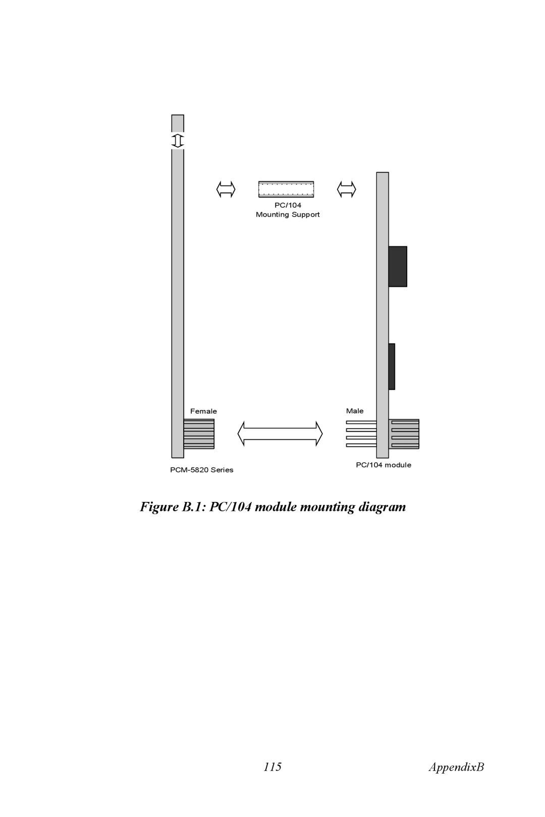 Advantech PCM-9372 user manual Figure B.1 PC/104 module mounting diagram 