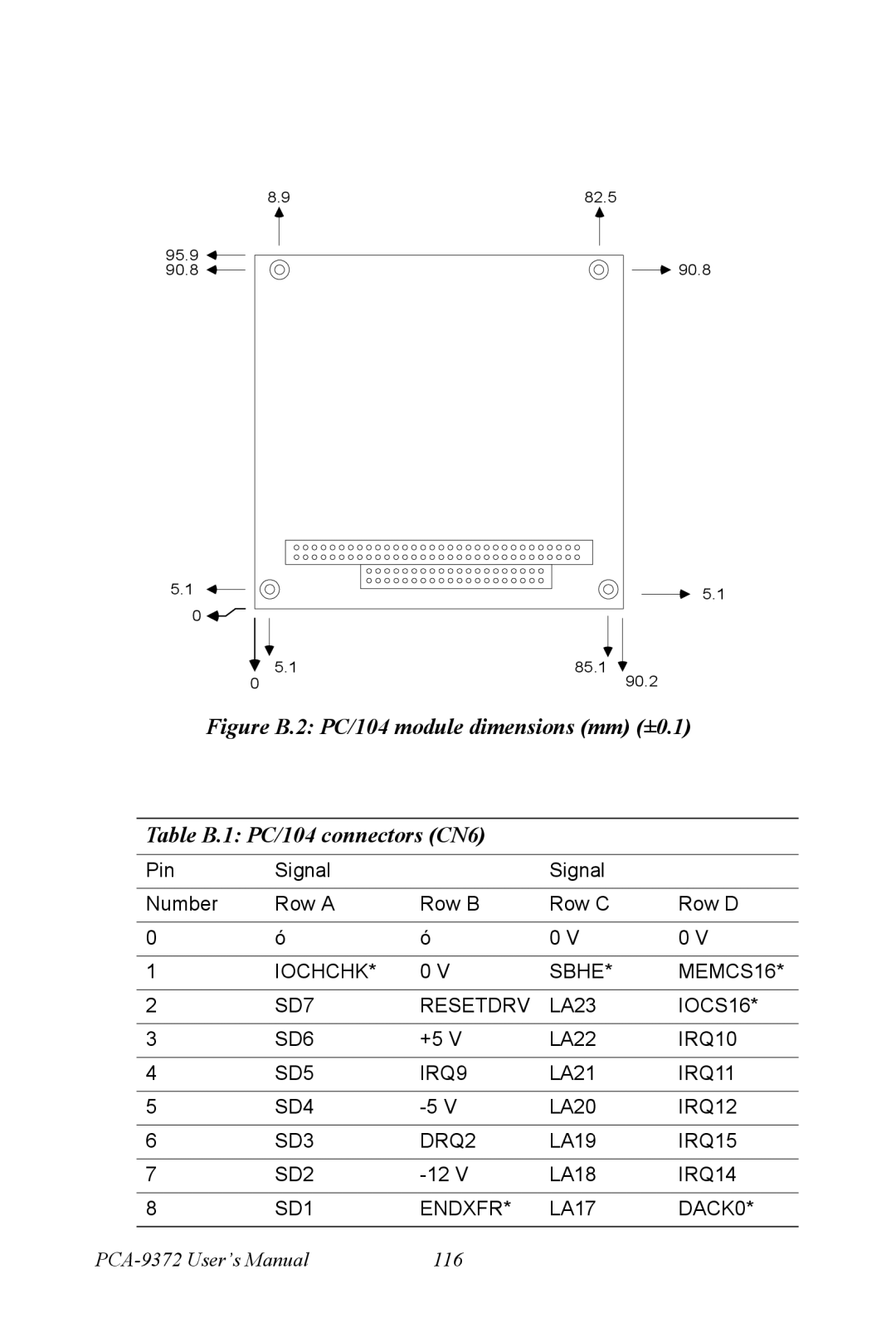 Advantech PCM-9372 user manual Iochchk Sbhe MEMCS16 SD7 Resetdrv 