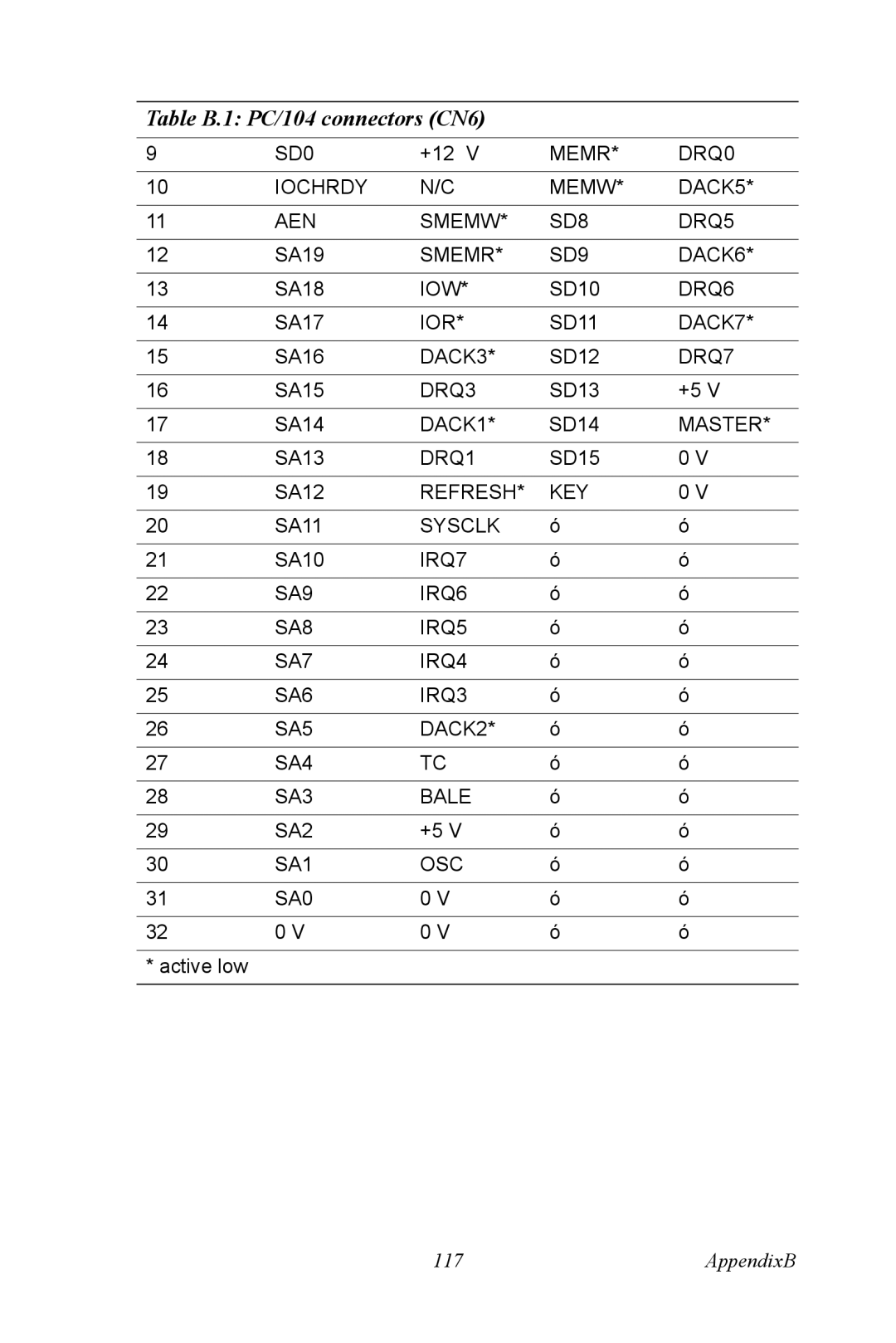 Advantech PCM-9372 user manual SD0 