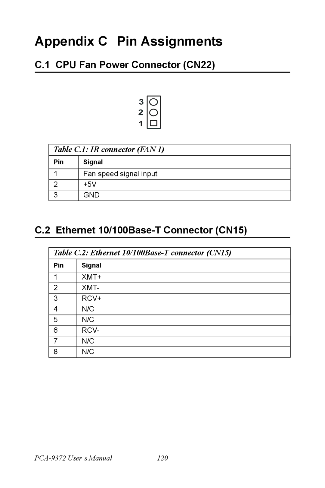 Advantech PCM-9372 Appendix C Pin Assignments, CPU Fan Power Connector CN22, Ethernet 10/100Base-T Connector CN15 