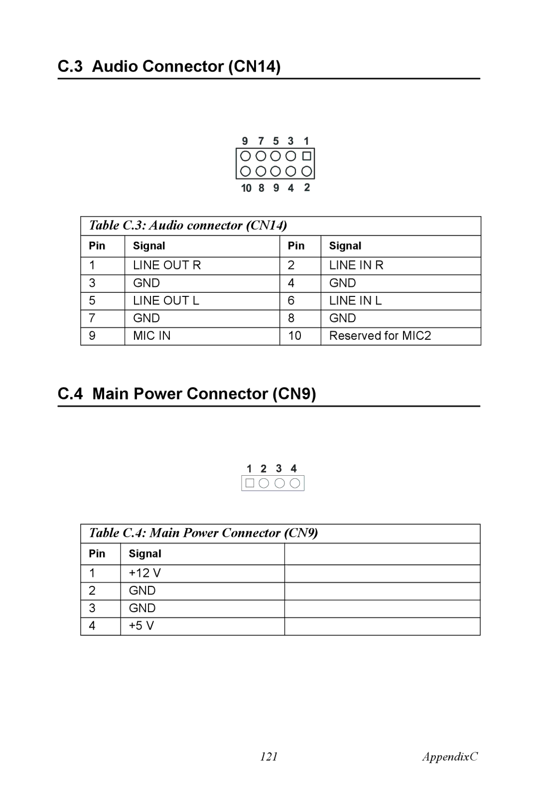 Advantech PCM-9372 user manual Audio Connector CN14, Main Power Connector CN9, Table C.3 Audio connector CN14 