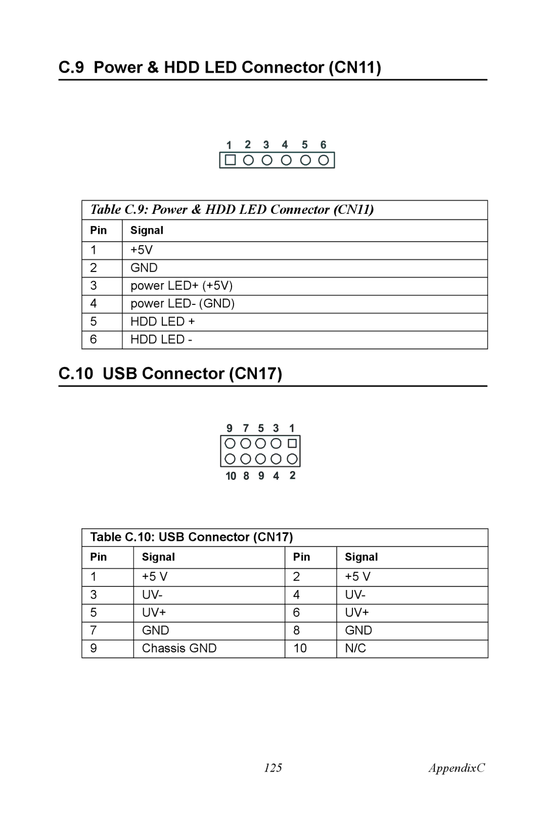 Advantech PCM-9372 user manual USB Connector CN17, Table C.9 Power & HDD LED Connector CN11 