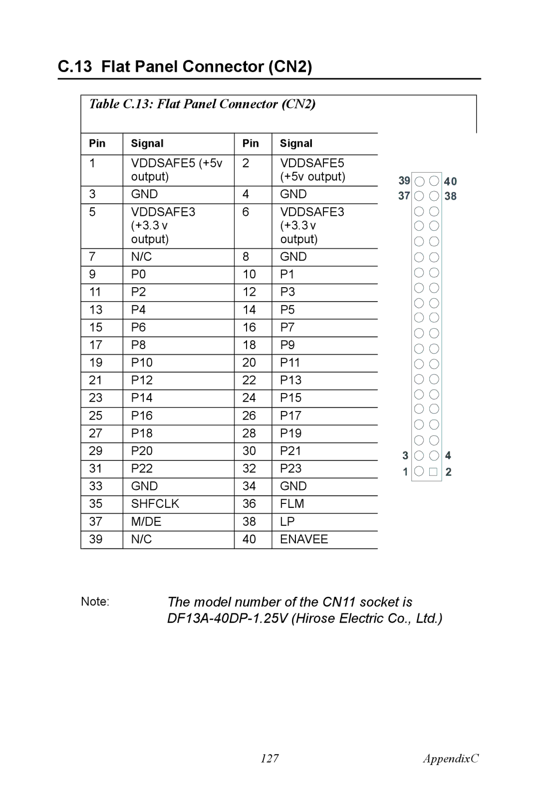 Advantech PCM-9372 user manual Table C.13 Flat Panel Connector CN2 