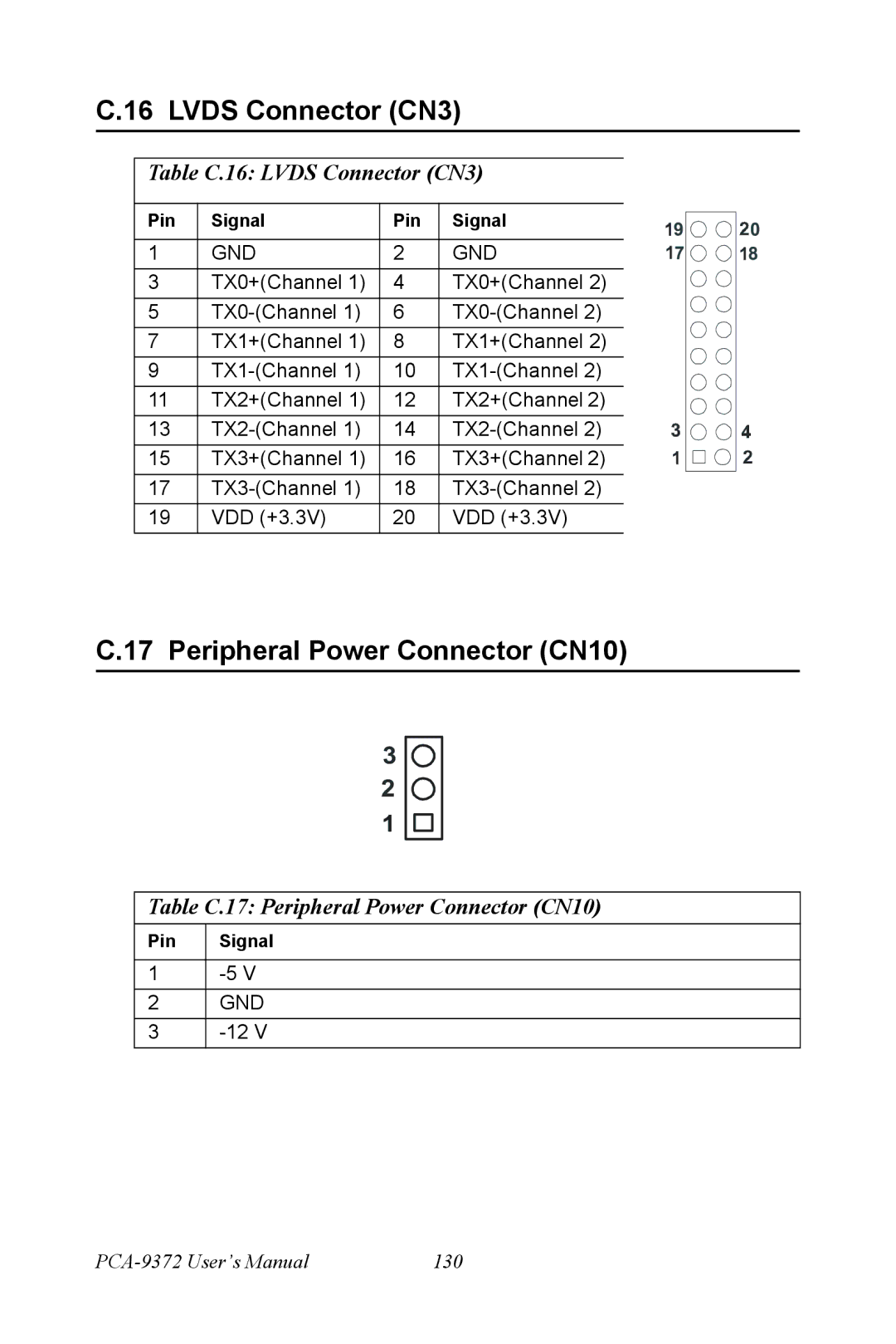 Advantech PCM-9372 user manual Peripheral Power Connector CN10, Table C.16 Lvds Connector CN3 