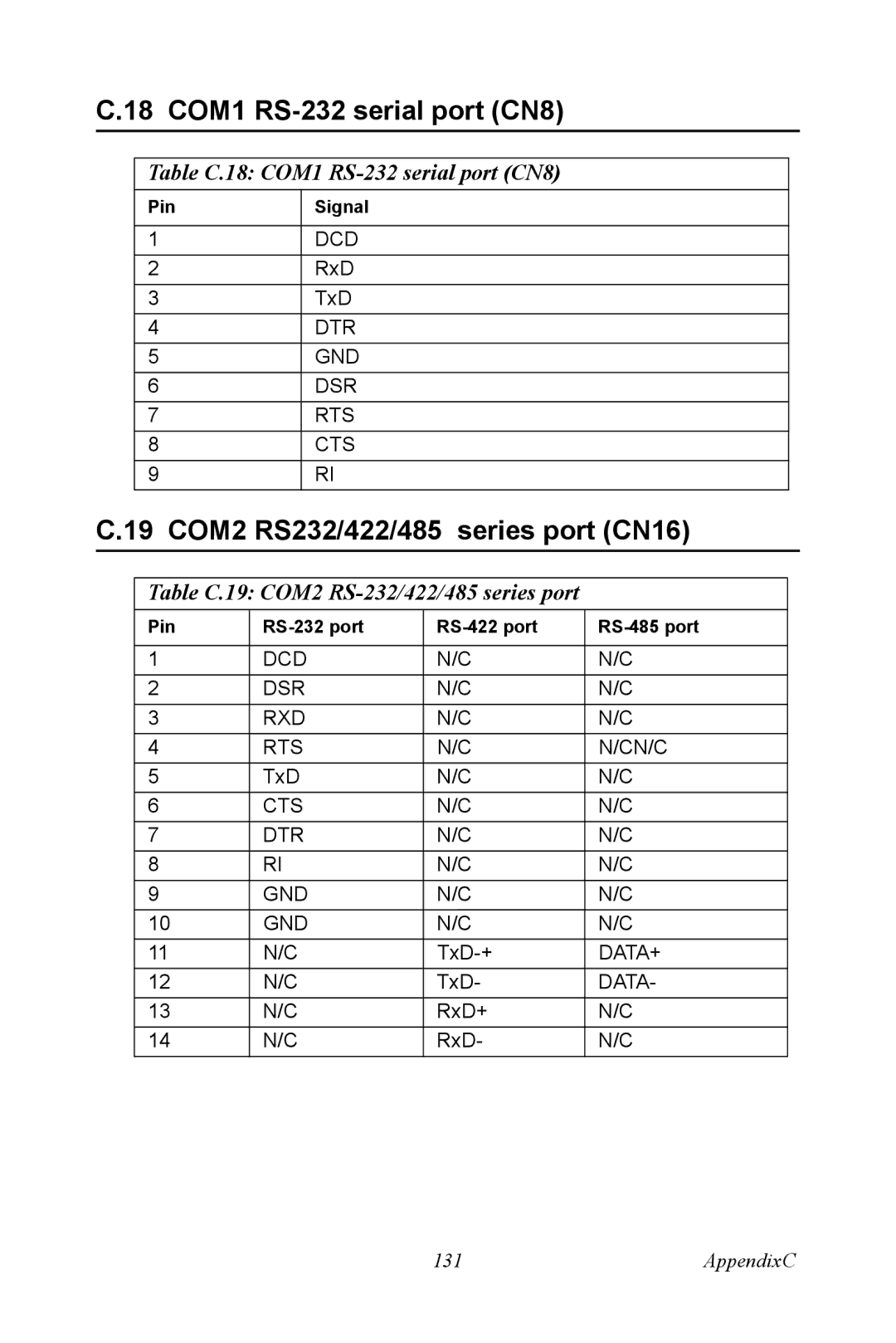 Advantech PCM-9372 user manual 18 COM1 RS-232 serial port CN8, 19 COM2 RS232/422/485 series port CN16 