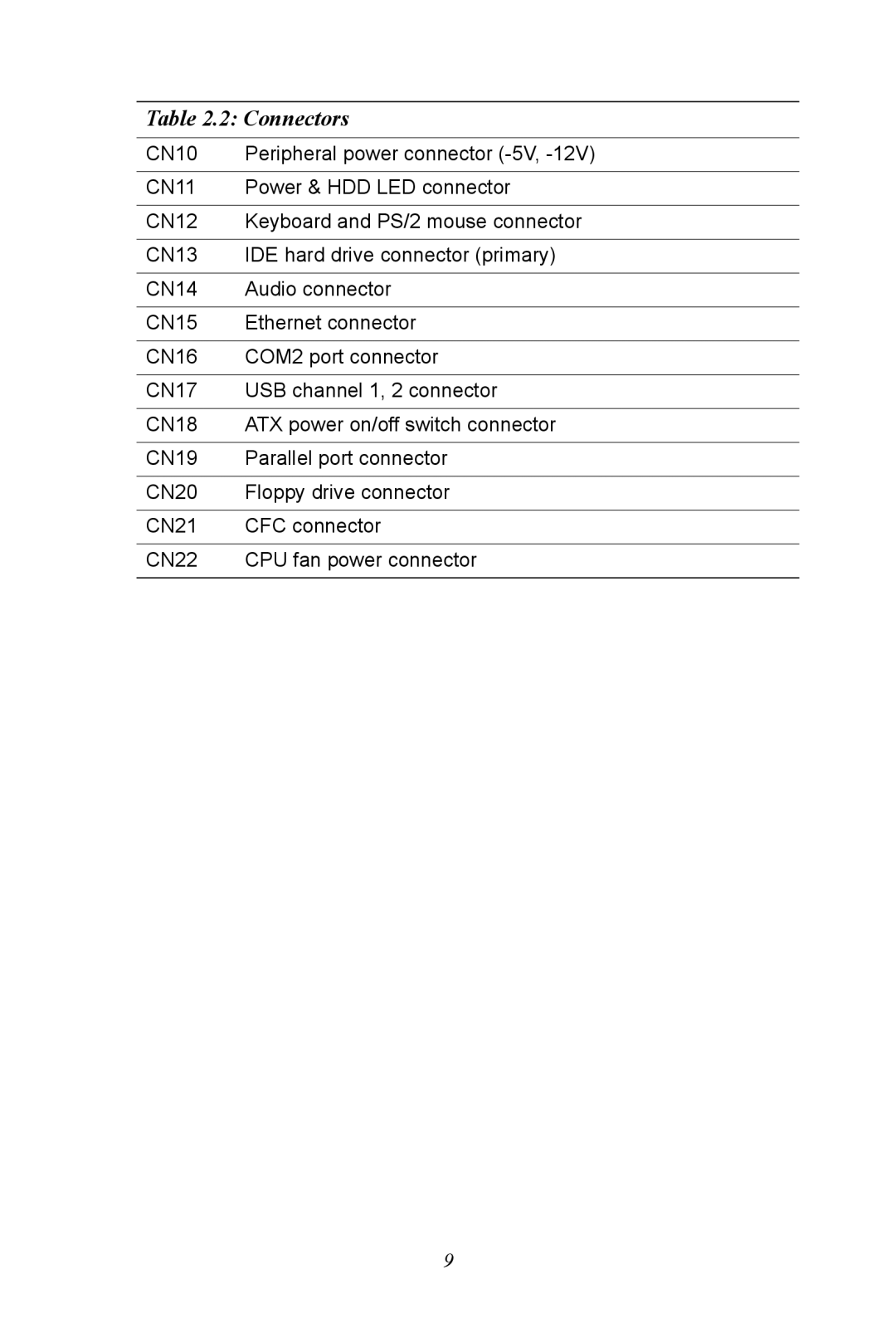 Advantech PCM-9372 user manual Connectors 