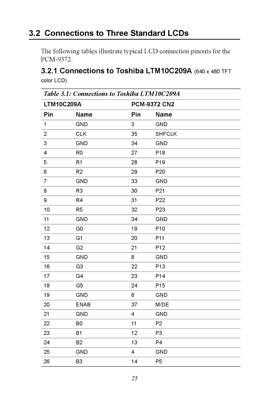 Advantech PCM-9372 user manual Connections to Three Standard LCDs, Connections to Toshiba LTM10C209A 640 x 480 TFT 