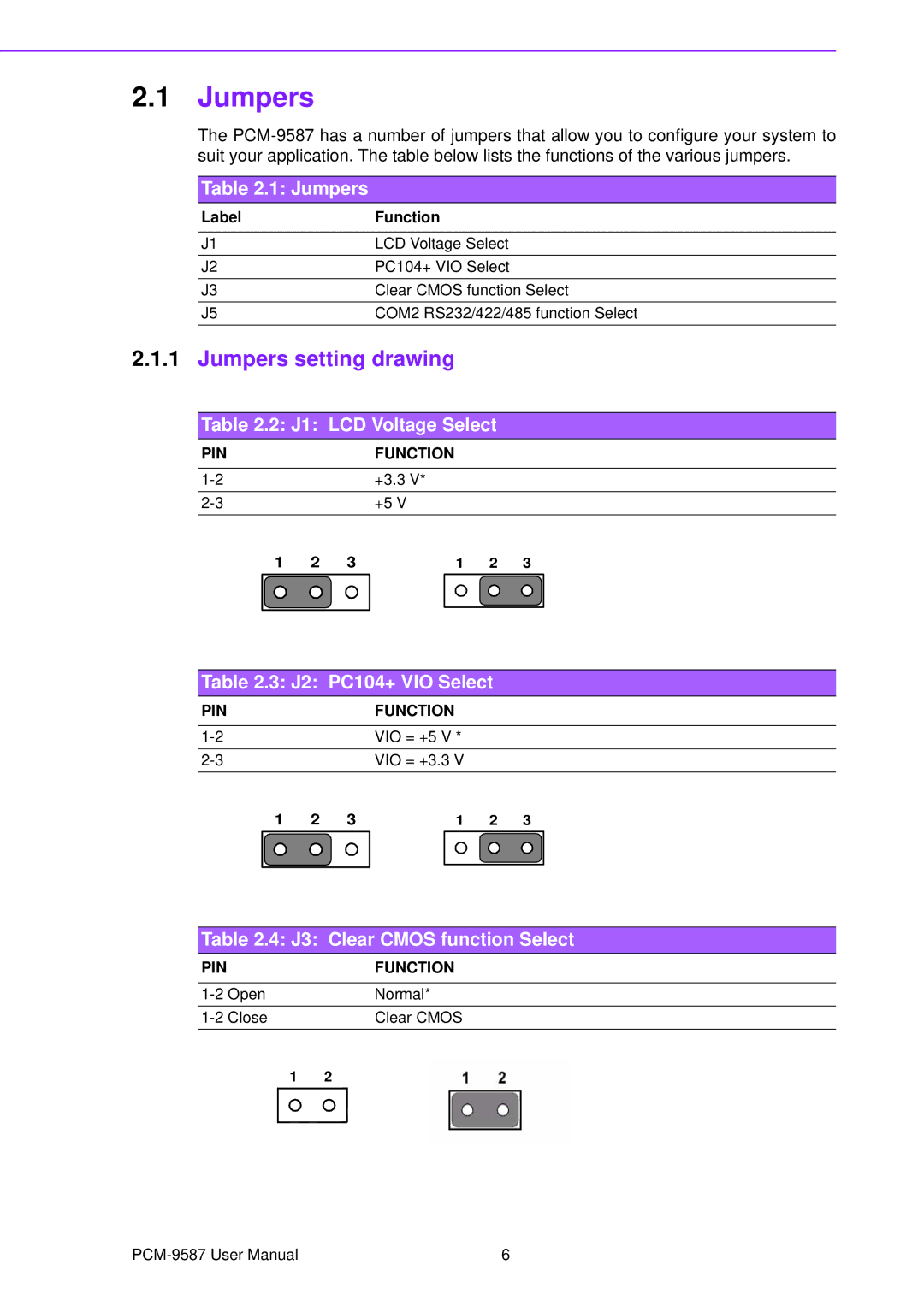 Advantech PCM-9587 user manual Jumpers setting drawing 