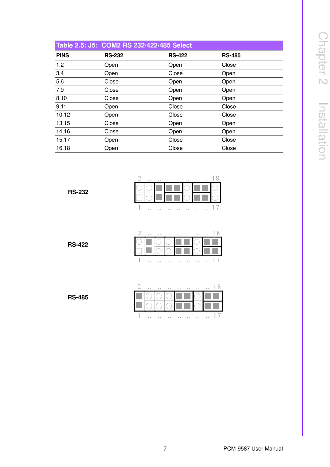 Advantech PCM-9587 user manual Installation, J5 COM2 RS 232/422/485 Select 